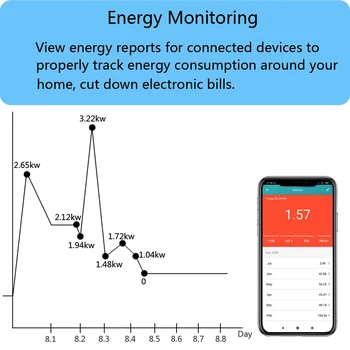 16A UK Smart Wifi Pistik Energy Monitor Taimer Targa Kodu Maja Wifi Traadita Pesa väljund Alexa Google Koju Tuya App