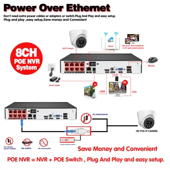 8CH HD 5MP POE NVR Kit CCTV Turvalisus Kaamera Süsteemi Komplekt Sise-Dome, kahesuunaline Audio-Video Turvalisuse Järelevalve POE IP-Kaamera Kit