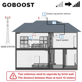 GOBOOST 4g Tri Band Signaali Korduva 2G GSM 900, UMTS 2100 LTE 1800 2600 MHz Võimendi Raku mobiiltelefoni Repeater Antenni Komplekt