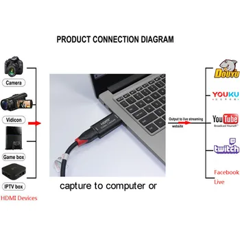 HMDI Video Capture Card USB 3.0 2.0 HDMI Video Grabber Diktofon Kasti fr PS4 Mängu DVD Videokaamera HD Kaamera Salvestuse Live Streaming