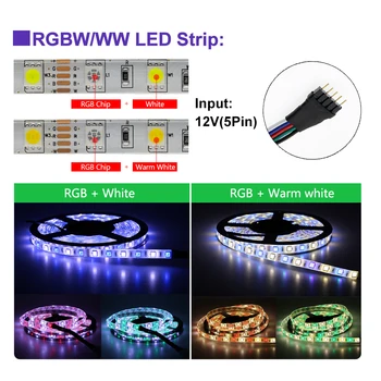 LED Riba RGB / RGBW / RGB+CCT / Kahekordne Valge LED Paindlik Valgus 5050 5m 300 Led + RF Remote Controller + DC12V Power Adapter