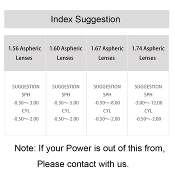 Lühinägevus Lugemise Aspherical Vaik 1.61 Selge Retsepti Lens Anti-Sinine Valgus Katkesta Optiline UV-Anti-Reflective Kate objektiivi LM61FL