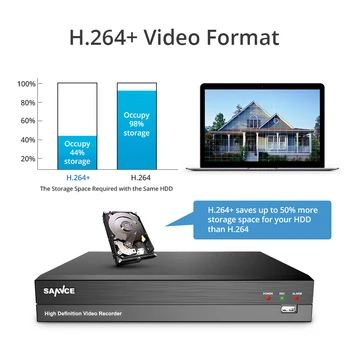 SANNCE 8CH 5MP-N HD DVR Home Security Camera Süsteem 4tk 5MP Infrapuna Öise Nägemise IP66 Väljas AI Kaamerate Valve VIDEOVALVE Komplekt