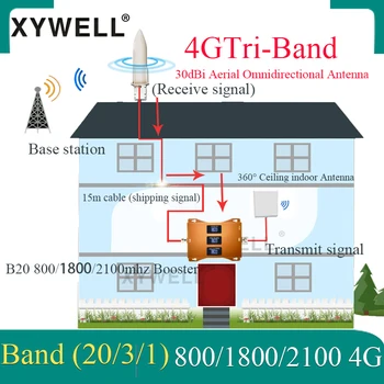 Uus!!Tri-Band B20 800/1800/2100mhz Mobiiltelefon Mobiilsidevõrgu Signaali Booster 4G Mobiilsidevõrgu Võimendi 4g Repeater GSM 2G 3G 4G LTE DCS UNTS