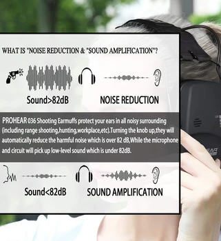 ZOHAN earmuff jahindus kuulmiskaitsevahendite Elektroonilise Shooting peakomplekt Müra vähendamise Kõrva Kaitse pildistamiseks NRR 22DB