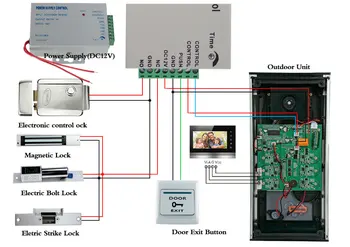 Juhtmega Kodu 7inch Värv Monitorid Korter Traadiga Video Ukse Telefon RFID-HID-Kaardi Audio-Visuaalne Intercom Süsteem