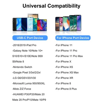 USLION 18W USB-QC 3.0 Kiire Laadimine Mobiiltelefoni, tableti, Laadijad PD3.0 Adapter iPhone 12 Samsung Xiaomi Reisi-Seina Laadija