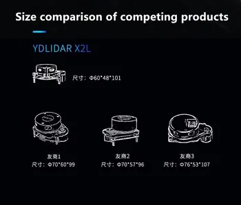 YDLIDAR X2L - odav 2D 8m Laser Radari Skanner Ulatudes Anduri Moodul ROS SLAM Robot Siseruumides