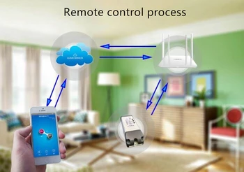 EweLink Smart Home WiFi RF433 2 Kanaliga Lüliti Inching Interlock Selflock Wifi Moodul Remote App Kontrolli Relee DIY Smart Home