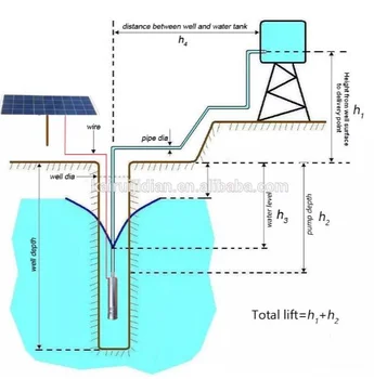 Kary 24v tsentrifugaal-ks päikese veepump sqe pump MPPT Kontroller 8000L/H max, lift, 8m