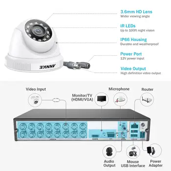 ANNKE 16CH 2MP HD Video Surveillance System, H. 265+ 5in1 5MP Lite DVR 16X 1080P Dome Väljas Ilmastikukindel CCTV turvakaamerad