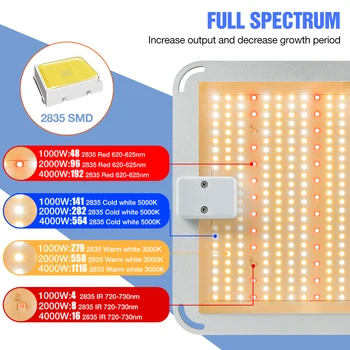 Led Grow Light Täieliku Spektri 300W 500W 1000W 2000W 4000W Füto Lamp Taimed Valgus Siseruumides Taime Seemned Kasvu Kasvada Telk Box