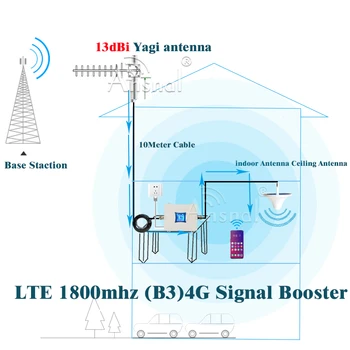 LTE1800Mhz 4G Mobiilsidevõrgu Võimendi DCS LTE GSM 1800 4G Võrgu Mobiiltelefoni Signaali Korduva Repeater gsm 2g 4g Mobiiltelefon Signaali Repeater