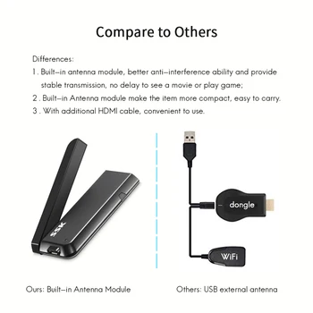 SSK Juhtmeta HDMI Dongle Miracast 2.4/5G 1080P WiFi Meedia Ekraan Wifi Ekraan Traadita Adapter, TV Stick Miracast Airplay DLNA