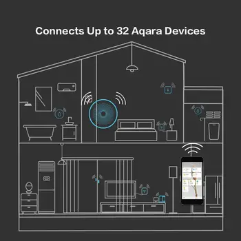 Xiaomi Aqara Smart Home Komplektid Gateway 3 Aqara Hub Ukse Akna Andur Inimese Keha Seina Lüliti Vee Andur Relee Moodul MI Kodu